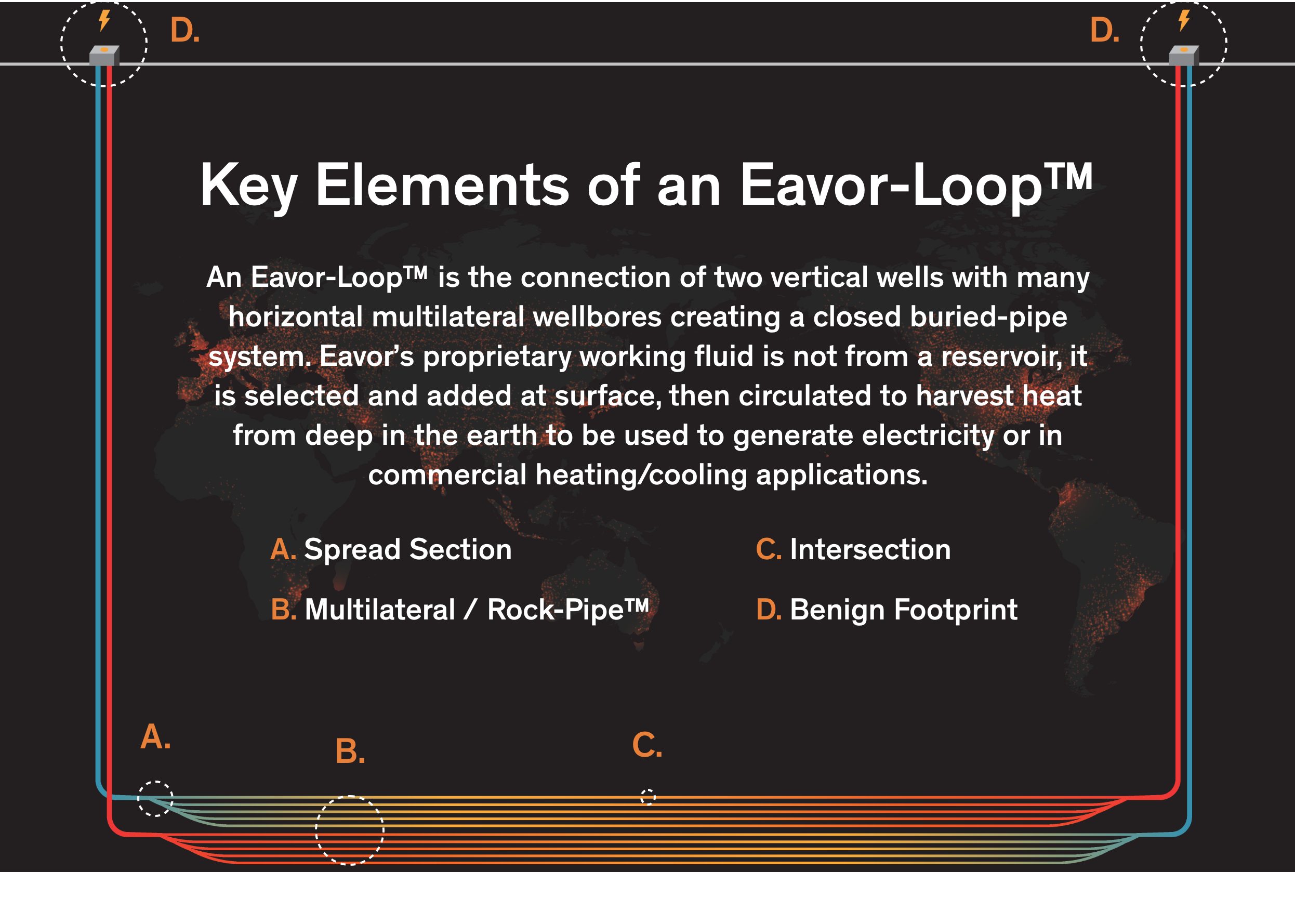 Key elements of an eavor-loop