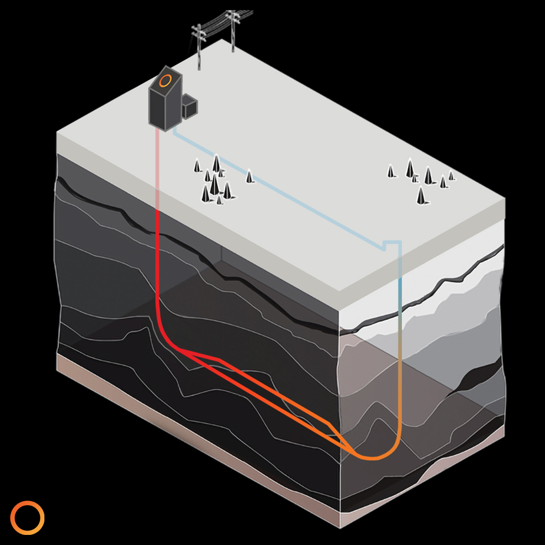 closed-loop geothermal systems