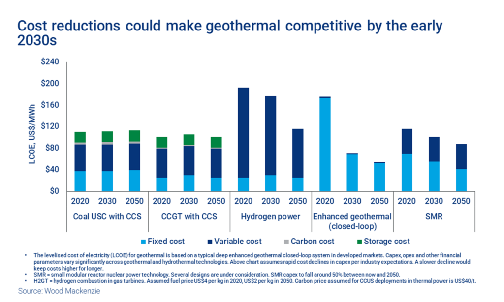 geothermal competitiveness in costs